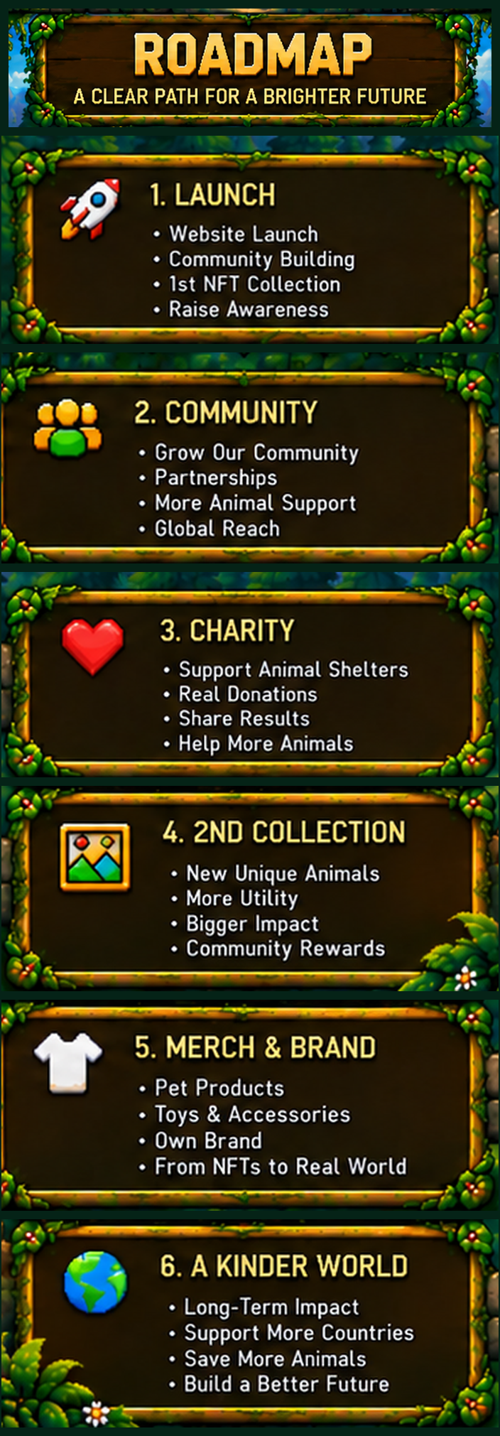 AVAnimals Roadmap