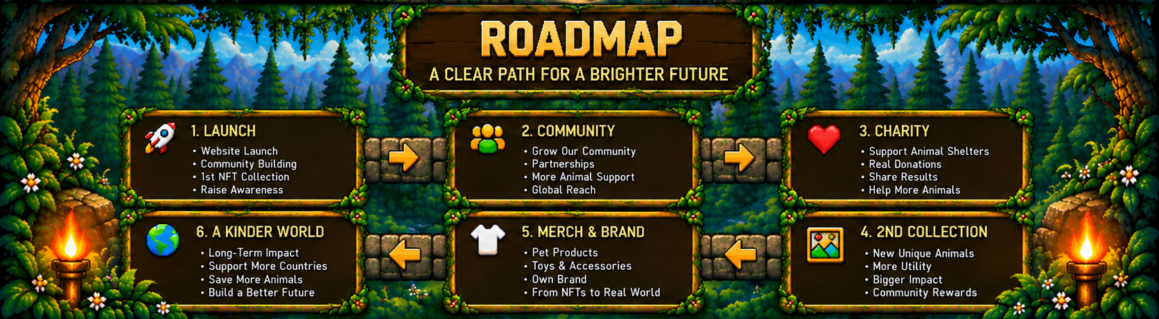 AVAnimals Roadmap